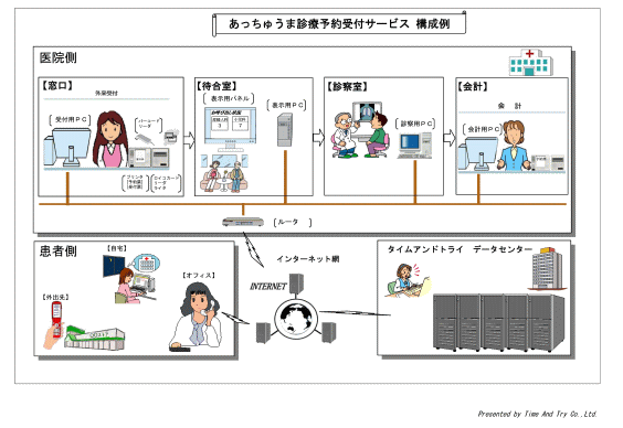 診療予約受付サービス