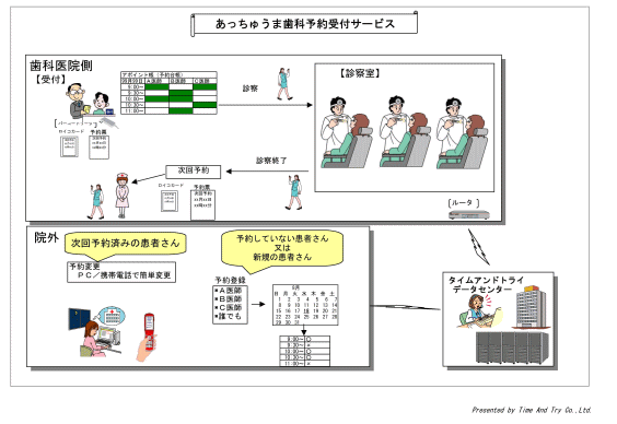 歯科予約受付サービス